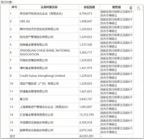 千亿芯片巨头强势涨停、私募大佬重金杀入 外资增持的科技股出炉