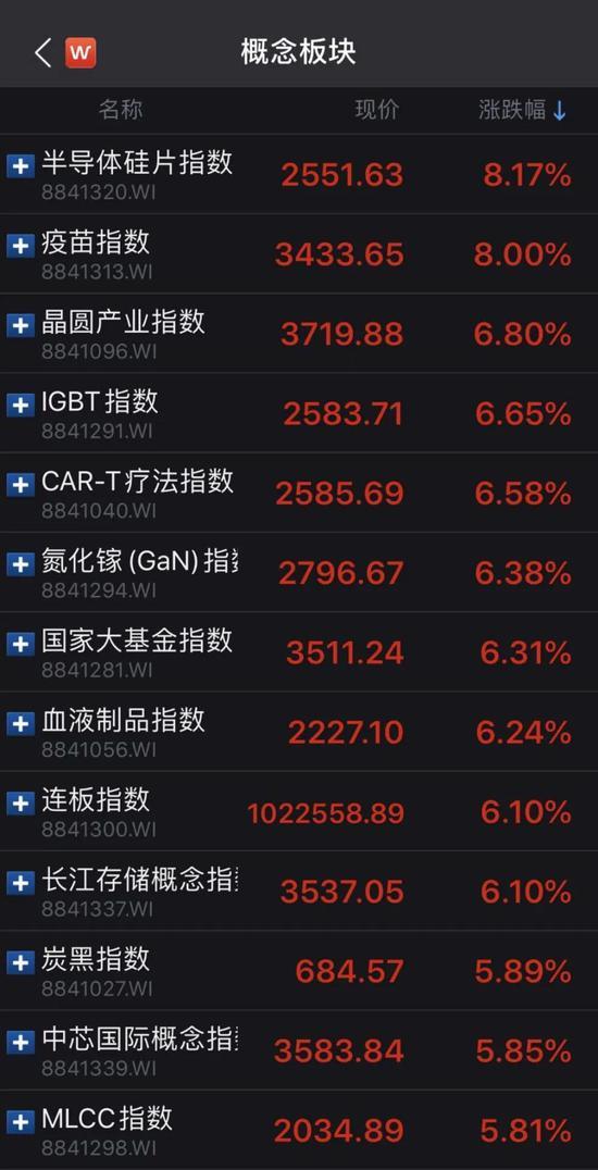 科技股大爆发：科创50指数暴涨5.45%，发生了什么？