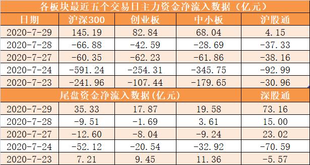 主力资金净流入357亿 龙虎榜机构抢筹9股