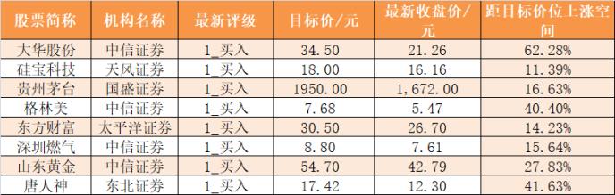 主力资金净流入357亿 龙虎榜机构抢筹9股