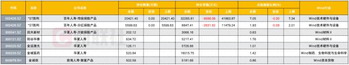 险资上半年投资路径隐现！重仓股名单曝光