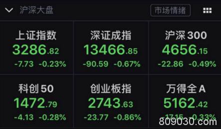 3300点八上八下:北向、主力资金均净流出 这些个股获青睐（名单）