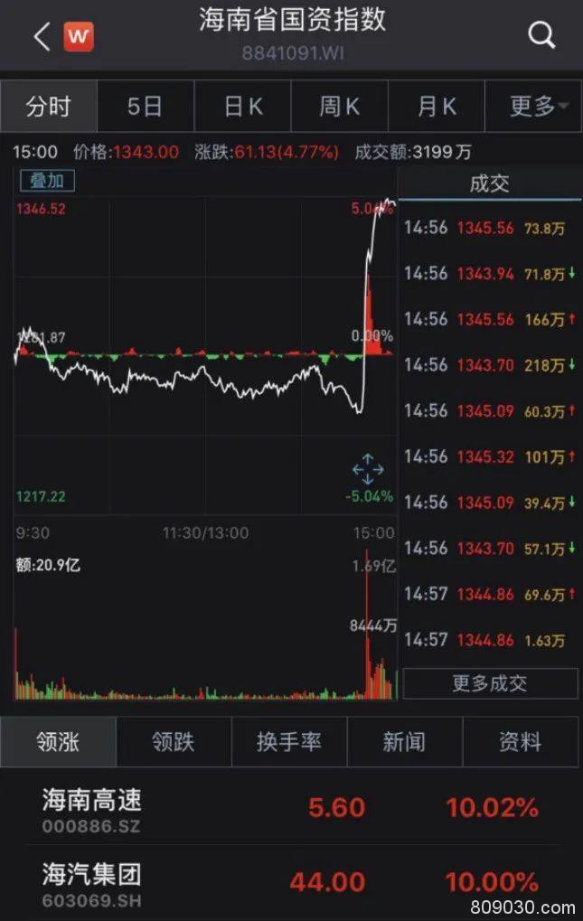 3300点八上八下:北向、主力资金均净流出 这些个股获青睐（名单）