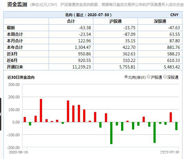 北向资金“一日游”：欧美股市集体下挫 A股将怎么走？