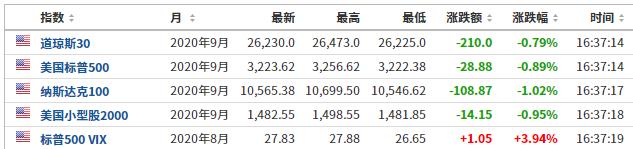 北向资金“一日游”：欧美股市集体下挫 A股将怎么走？