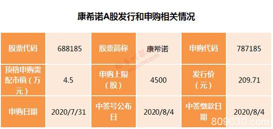 A股新冠疫苗第一股来了：明天申购 中一签最少赚10万？