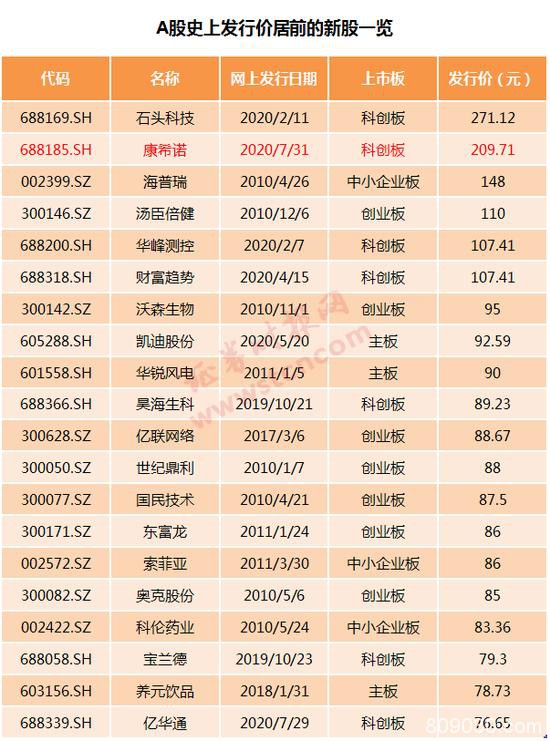 A股新冠疫苗第一股来了：明天申购 中一签最少赚10万？