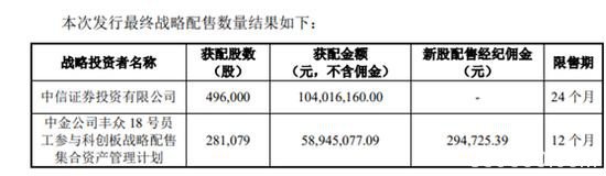 A股新冠疫苗第一股来了：明天申购 中一签最少赚10万？