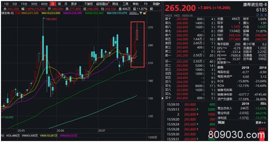 A股新冠疫苗第一股来了：明天申购 中一签最少赚10万？