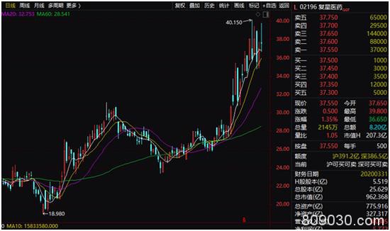 A股新冠疫苗第一股来了：明天申购 中一签最少赚10万？