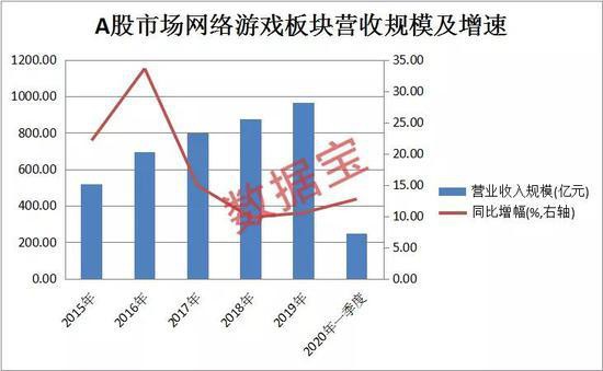 顶级盛会即将开启：北上资金加仓+机构扎堆调研 千亿质优股正崛起