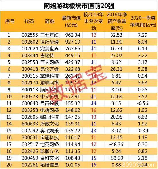 顶级盛会即将开启：北上资金加仓+机构扎堆调研 千亿质优股正崛起