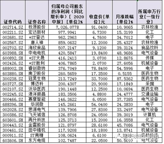 124份中报亮相：73只增长股呈现三大看点 机构扎堆推荐8只