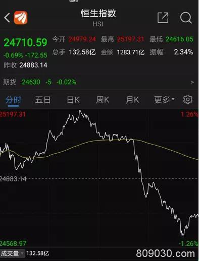 欧美股市集体下挫、德国大跌3% 疫苗冷链龙头凶猛五连板