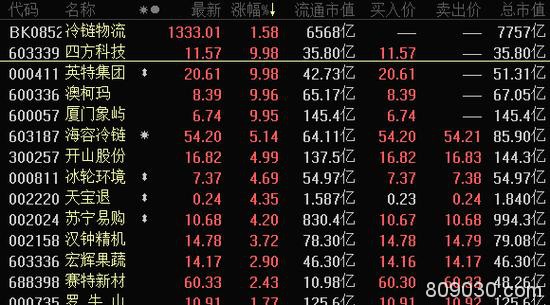 欧美股市集体下挫、德国大跌3% 疫苗冷链龙头凶猛五连板