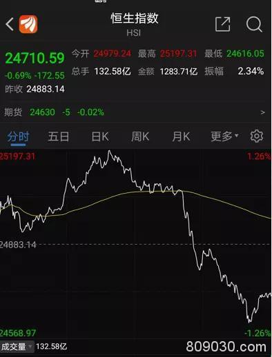 欧美股市集体下挫、德国大跌3% 疫苗冷链龙头凶猛五连板