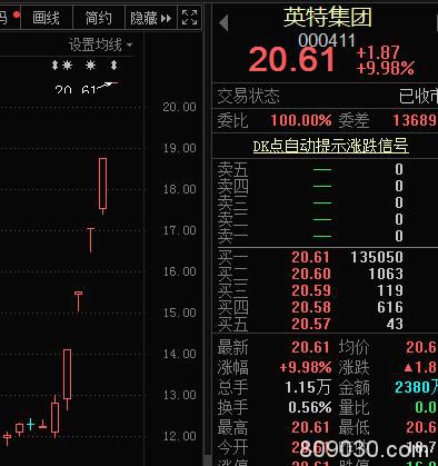 欧美股市集体下挫、德国大跌3% 疫苗冷链龙头凶猛五连板