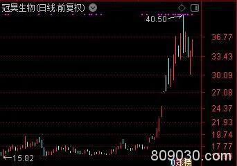 大牛股爆发前夜近万散户被主力踢下车 这种筹码集中个股还有谁？