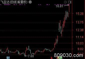 大牛股爆发前夜近万散户被主力踢下车 这种筹码集中个股还有谁？