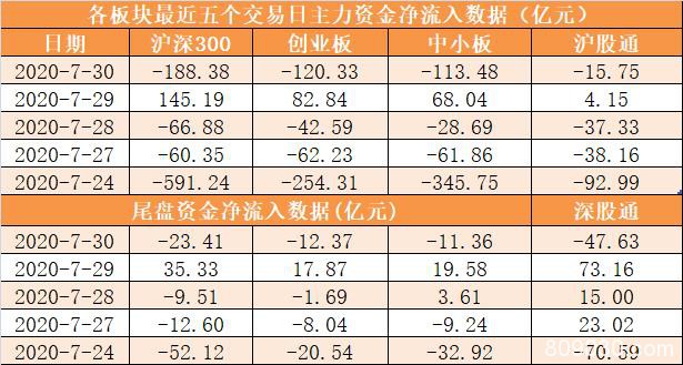 主力资金净流出473亿元 龙虎榜机构抢筹16股