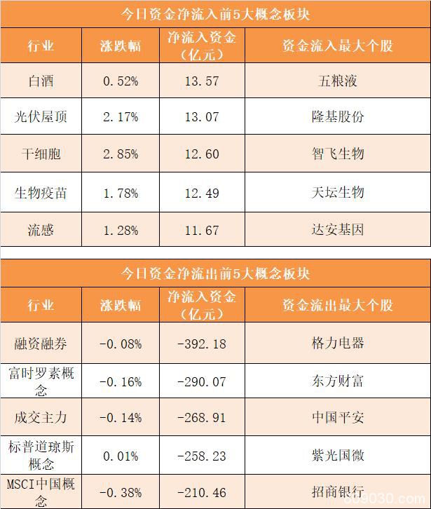 主力资金净流出473亿元 龙虎榜机构抢筹16股