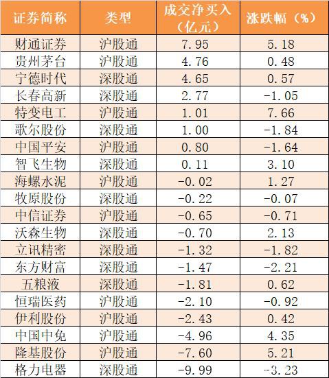 主力资金净流出473亿元 龙虎榜机构抢筹16股