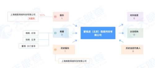 ？P2P平台“爱钱进”兑付困难，汪涵发声明道歉！累计撮合交易逾2300亿