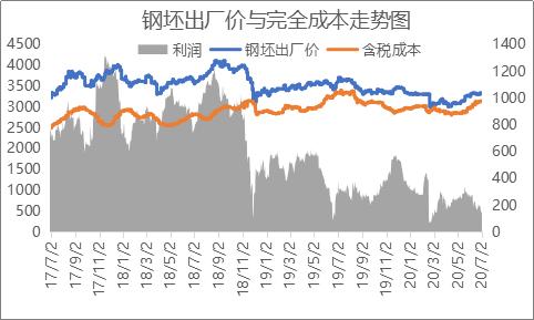 周末唐山钢市涨价，下周钢价还涨？