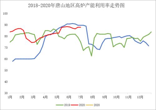 周末唐山钢市涨价，下周钢价还涨？