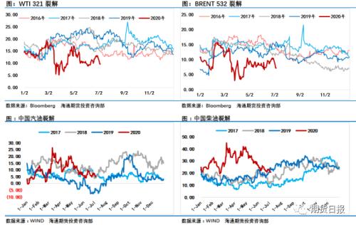 油价涨势趋缓透露什么信号？小心供应端利空突袭！