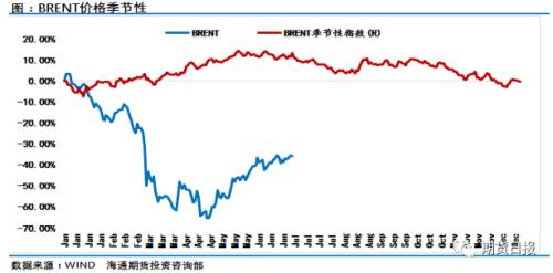 油价涨势趋缓透露什么信号？小心供应端利空突袭！