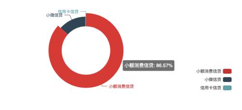 5万投资人无眠！真融宝提现难，想兑付或等两年