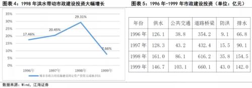 本轮暴雨洪涝灾害对宏观经济、通胀、粮食、大宗等冲击几何？