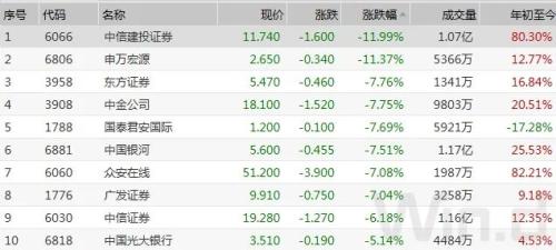 创业板跳水，券商分化，3300点之后市场向何方？