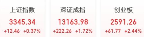 4天成交5.5万亿，资金到底来自哪里？配资、两融绕标、银行资金暗流涌动！警惕，这类主力却在悄然收割