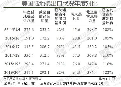 美棉中幅回调，郑棉：我跟......不上了