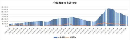 美棉中幅回调，郑棉：我跟......不上了