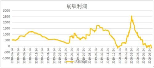 美棉中幅回调，郑棉：我跟......不上了