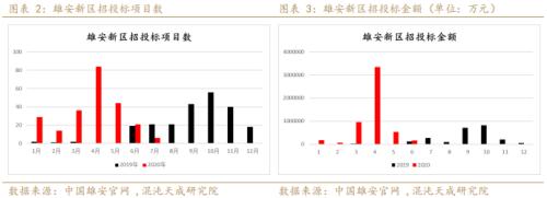 【专题报告】旺季风口在哪里？钢需增量看雄安