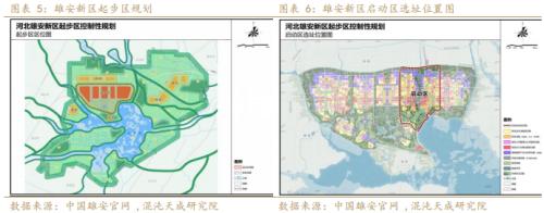 【专题报告】旺季风口在哪里？钢需增量看雄安