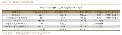 【专题报告】旺季风口在哪里？钢需增量看雄安