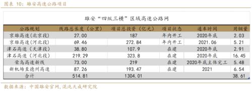 【专题报告】旺季风口在哪里？钢需增量看雄安