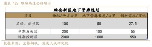 【专题报告】旺季风口在哪里？钢需增量看雄安