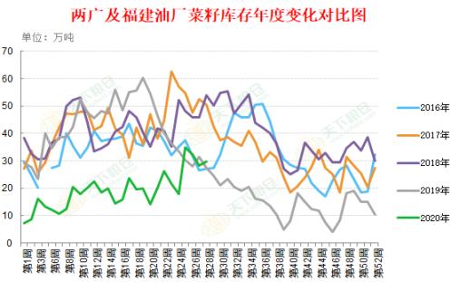 专题 | 菜油持续上涨，底气来自哪里？