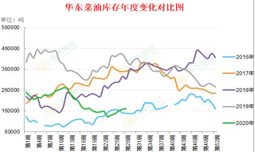 专题 | 菜油持续上涨，底气来自哪里？