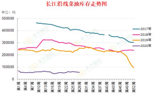 专题 | 菜油持续上涨，底气来自哪里？