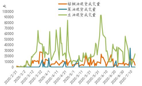 专题 | 菜油持续上涨，底气来自哪里？