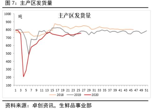 鸡蛋 ・ 供应压力逐渐缓解，结构性行情波折前进丨半年报