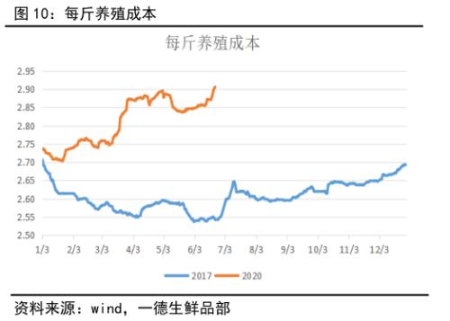 鸡蛋 ・ 供应压力逐渐缓解，结构性行情波折前进丨半年报