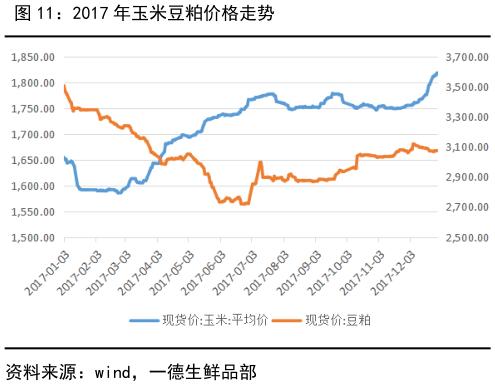 鸡蛋 ・ 供应压力逐渐缓解，结构性行情波折前进丨半年报